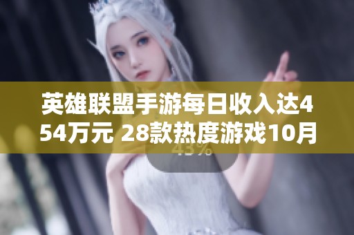 英雄聯(lián)盟手游每日收入達(dá)454萬(wàn)元 28款熱度游戲10月賺取近33億 英雄聯(lián)盟手游每日收入達(dá)454萬(wàn)元 28款熱度游戲10月賺取近33億